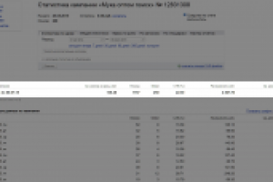 Контекстная реклама для производителя муки