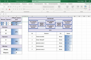 Макрос для рейтинга TOP-5