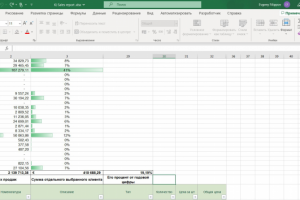 Отчет по продажам