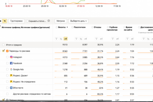 Таргетинг, более 1000 заявок на сайте
