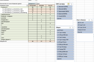 Маркетинговая стратегия