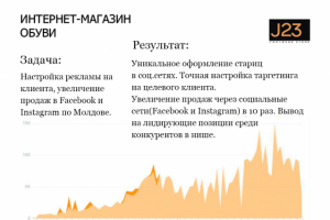 Интернет магазин J23