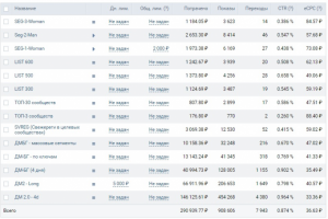 Кейс 1  Таргетированная реклама / Инфобизнес