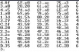 Assembler. Лабораторные по работе с регистрами процессора