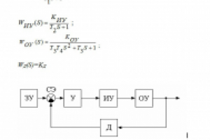 Теория автоматического управления. Исследование линейной системы