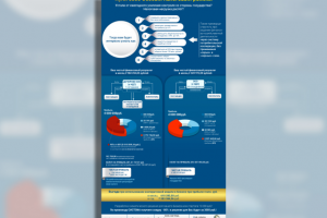 Дизайн страницы (инфографика) для email рассылки
