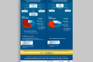 Инфографика