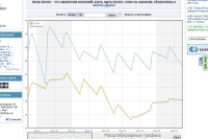 График Jquery/PHP/MySQL (DLE)