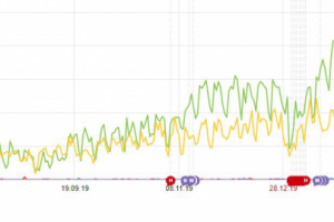 Продвижение сайта стоматологии