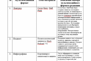 Проблемно-аналитическое задание по журналистике.