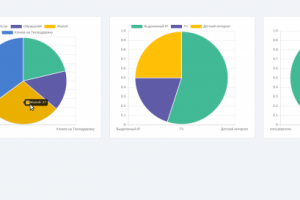Telegram bot для интернет провайдера