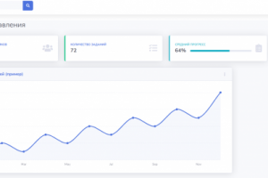Бот с админкой для проведение онлайн марафонов в телеграмме