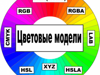 Цветовые модели