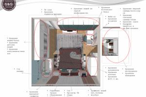 Планировка расположения мебели в  комнате  16кв.м.