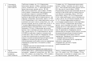 Работа 3261822