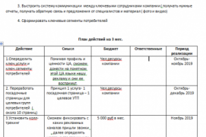 Пример маркетингового плана