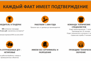 Презентация для клиентов