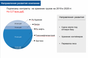 Презентация для инвестора : "Продажа завода ЖБИ"