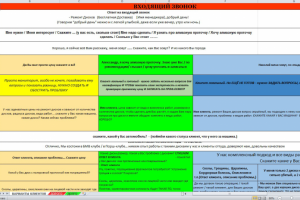 Скрипты продаж для компаний