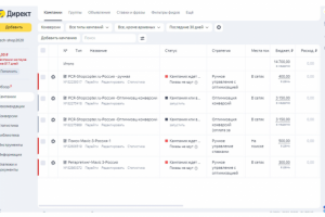 Настройка РК в Яндекс Директ