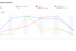 Интернет магазин корейской косметики Manyo