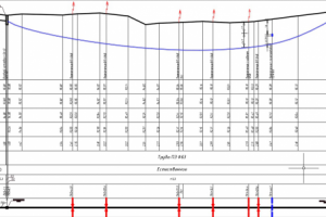Продольный профиль газопровода