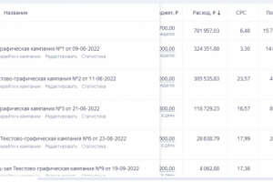 яндекс директ для нового отеля