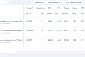 Настройка контекстной рекламы в яндексе с августа 2021 по март