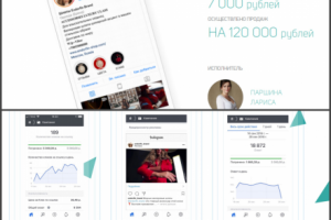 таргетированная реклама для брендов головных уборов