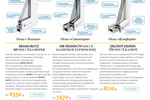 Пластиковые Окна3