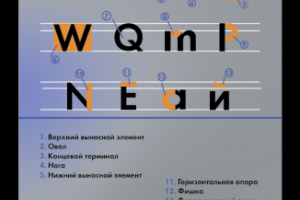 Практика по Шрифтовому анализы