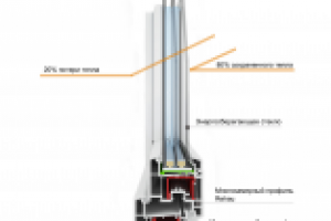 Визуализация оконного профиля