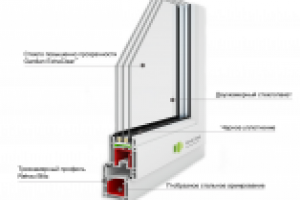 Визуализация оконного профиля