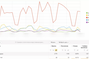 Контекстная реклама на Юр. услуги