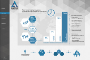 Корпоративный сайт, Сайт визитка