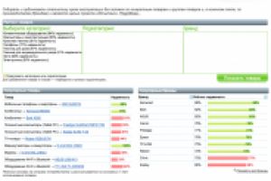 «Испытано», проверка техники