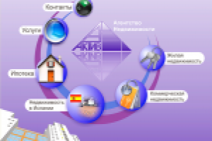 Агентство недвижимости «Актив»