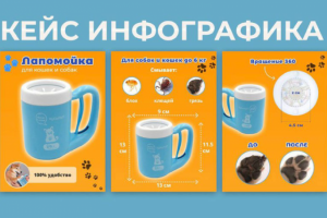 ИНФОГРАФИКА ДЛЯ МАРКЕТПЛЕЙСОВ