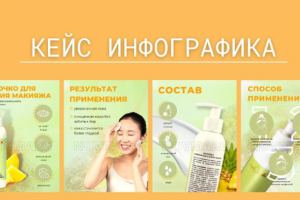 ИНФОГРАФИКА ДЛЯ МАРКЕТПЛЕЙСОВ