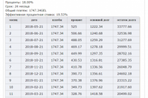 Кредитный калькулятор