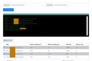 Система анализа внутр. конкуренции (Яндекс.Метрика, Яндекс.XML)