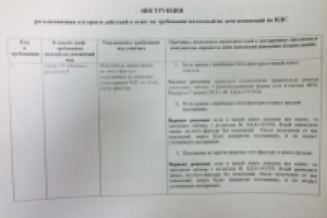 Инструкция по даче пояснений в ИФНС по Декларации по НДС в 2015