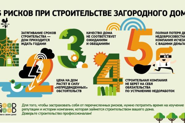 примеры инфографики