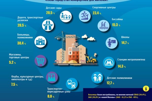 примеры инфографики