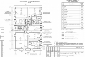 Проект перепланировки и переустройства нежилого помещения