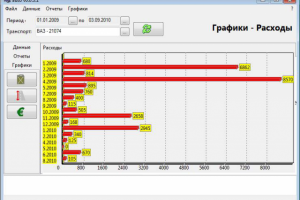 Auto. Учет затрат на автомобили.