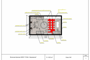 Пространственная организация школьного класса