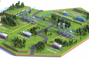 Схема технологической цепочки