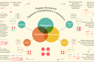 Инфографика. Поучительные материалы