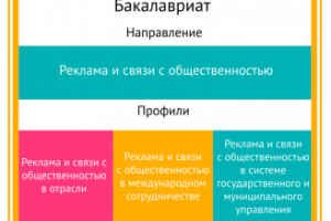 Полиграфическая верстка. Буклет 2